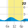 Little Duck Key Channel tide chart for Friday, August 22, 2025