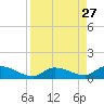 Little Duck Key Channel tide chart for Wednesday, August 27, 2025