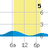 Little Duck Key Channel tide chart for Tuesday, August 5, 2025