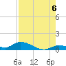 Little Duck Key Channel tide chart for Wednesday, August 6, 2025