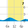 Little Duck Key Channel tide chart for Thursday, August 7, 2025