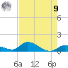 Little Duck Key Channel tide chart for Saturday, August 9, 2025