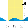 Little Duck Key Channel tide chart for Wednesday, September 10, 2025