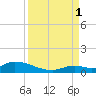 Little Duck Key Channel tide chart for Monday, September 1, 2025