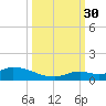 Little Duck Key Channel tide chart for Tuesday, September 30, 2025