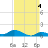 Little Duck Key Channel tide chart for Thursday, September 4, 2025