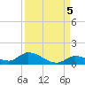 Little Duck Key Channel tide chart for Friday, September 5, 2025