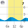 Little Duck Key Channel tide chart for Sunday, September 7, 2025