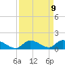 Little Duck Key Channel tide chart for Tuesday, September 9, 2025