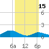 Little Duck Key Channel tide chart for Wednesday, October 15, 2025