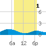 Little Duck Key Channel tide chart for Wednesday, October 1, 2025