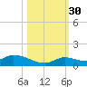 Little Duck Key Channel tide chart for Thursday, October 30, 2025