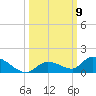 Little Duck Key Channel tide chart for Thursday, October 9, 2025