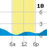 Little Duck Key Channel tide chart for Monday, November 10, 2025