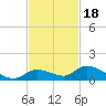 Little Duck Key Channel tide chart for Tuesday, November 18, 2025