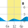 Little Duck Key Channel tide chart for Saturday, November 8, 2025