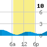 Little Duck Key Channel tide chart for Wednesday, December 10, 2025