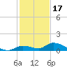 Little Duck Key Channel tide chart for Wednesday, December 17, 2025