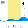 Little Duck Key Channel tide chart for Thursday, December 4, 2025