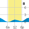 Little Duck Key Channel tide chart for Monday, December 8, 2025