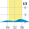 Little Duck Key Channel tide chart for Tuesday, January 13, 2026