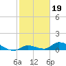 Little Duck Key Channel tide chart for Monday, January 19, 2026
