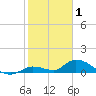 Little Duck Key Channel tide chart for Thursday, January 1, 2026