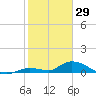 Little Duck Key Channel tide chart for Thursday, January 29, 2026