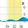 Little Duck Key Channel tide chart for Friday, January 2, 2026