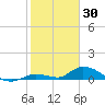 Little Duck Key Channel tide chart for Friday, January 30, 2026