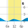 Little Duck Key Channel tide chart for Tuesday, January 6, 2026