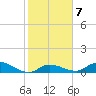Little Duck Key Channel tide chart for Wednesday, January 7, 2026
