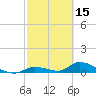 Little Duck Key Channel tide chart for Sunday, February 15, 2026