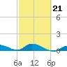 Little Duck Key Channel tide chart for Saturday, February 21, 2026