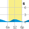 Little Duck Key Channel tide chart for Friday, February 6, 2026