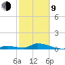 Little Duck Key Channel tide chart for Monday, February 9, 2026