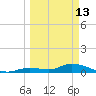 Little Duck Key Channel tide chart for Friday, March 13, 2026