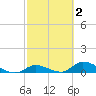 Little Duck Key Channel tide chart for Monday, March 2, 2026