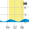 Little Duck Key Channel tide chart for Monday, March 30, 2026
