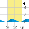 Little Duck Key Channel tide chart for Wednesday, March 4, 2026