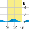 Little Duck Key Channel tide chart for Friday, March 6, 2026