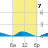 Little Duck Key Channel tide chart for Saturday, March 7, 2026