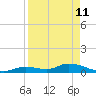 Little Duck Key Channel tide chart for Saturday, April 11, 2026