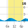 Little Duck Key Channel tide chart for Thursday, April 16, 2026