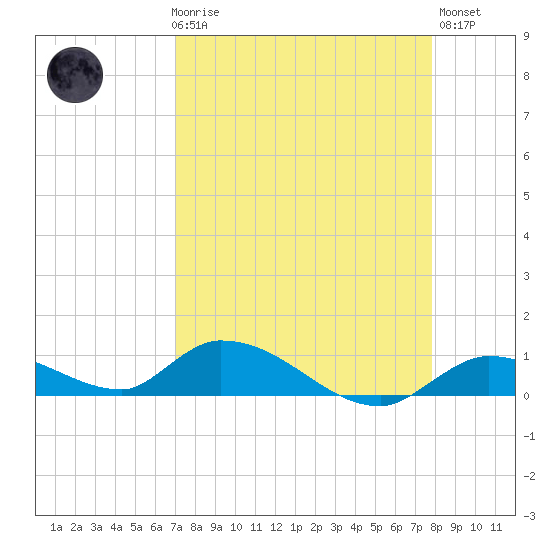 Little Duck Key Channel tide chart for Friday, April 17, 2026