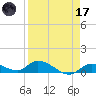 Little Duck Key Channel tide chart for Friday, April 17, 2026