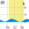 Little Duck Key Channel tide chart for Wednesday, April 1, 2026