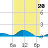 Little Duck Key Channel tide chart for Monday, April 20, 2026