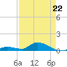 Little Duck Key Channel tide chart for Wednesday, April 22, 2026