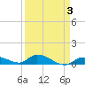 Little Duck Key Channel tide chart for Friday, April 3, 2026